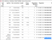 Honeywell VK4100A, VK4105A,быстрое открытие; Клапан класса B + J
